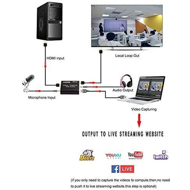 1080P Hdmi Video And Capture With Audio Se-L55