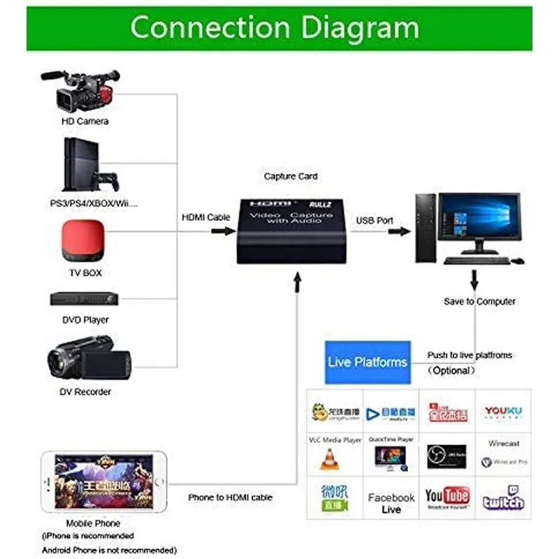 1080P Hdmi Video And Capture With Audio Se-L55