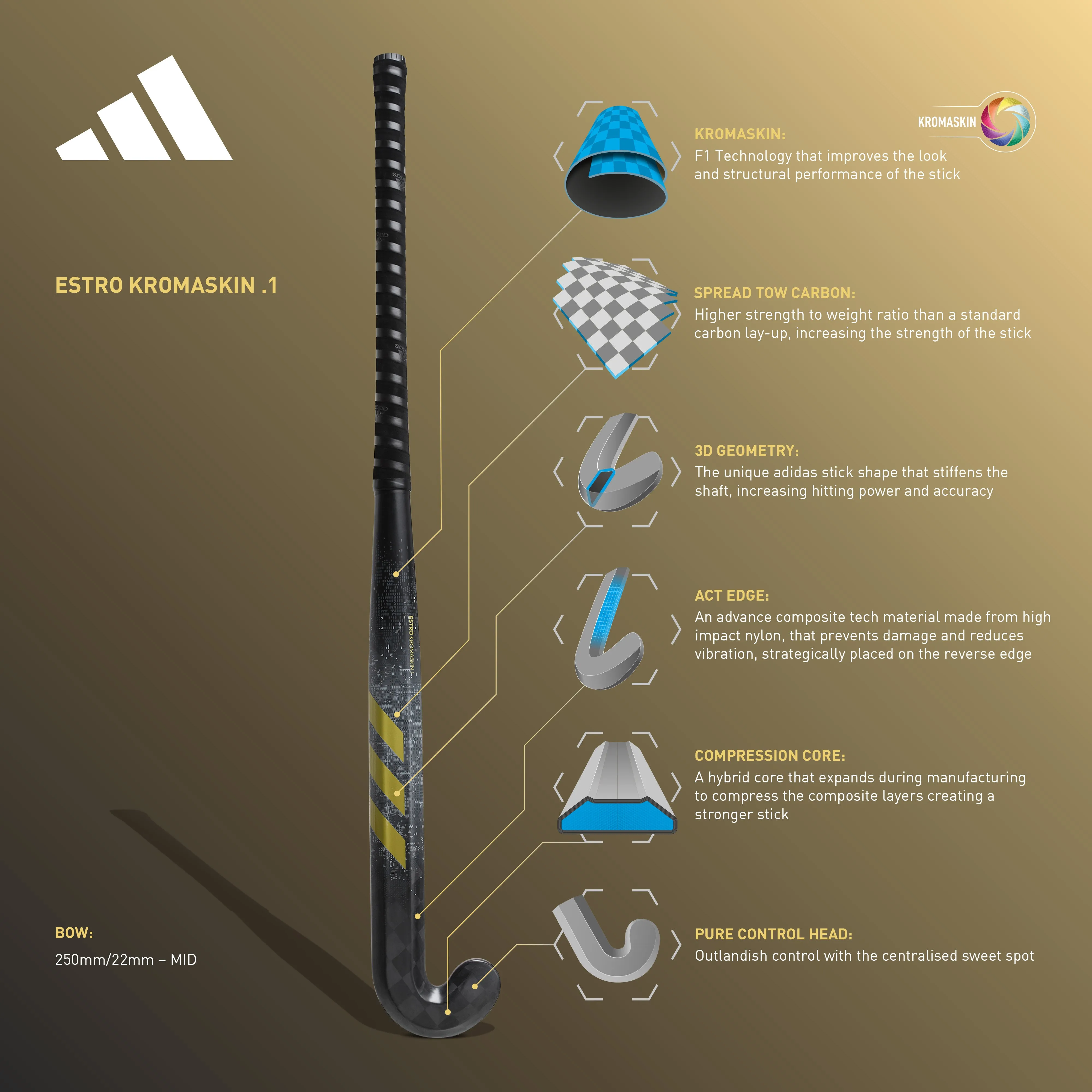 2023 Estro Kromaskin .1