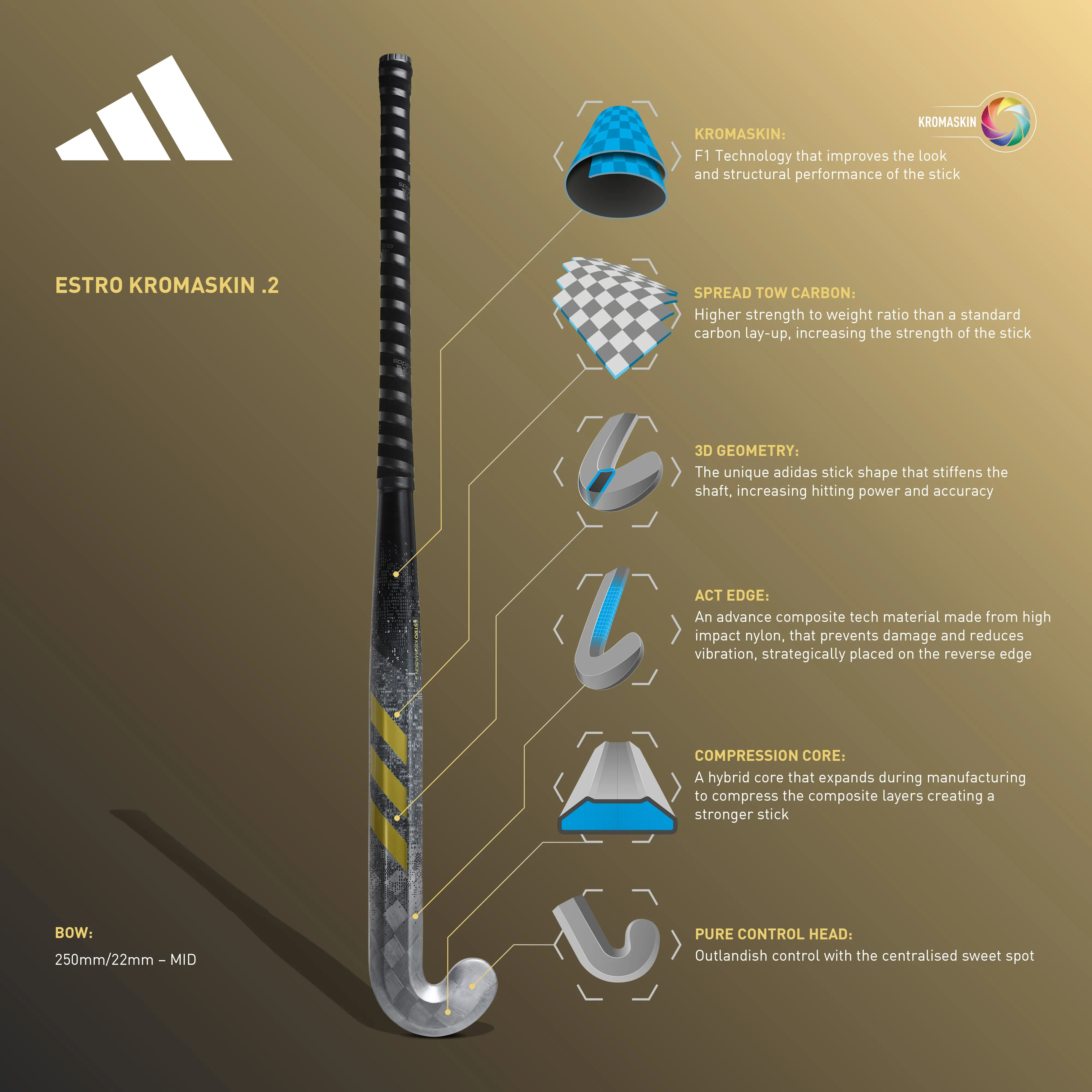 2023 Estro Kromaskin .2