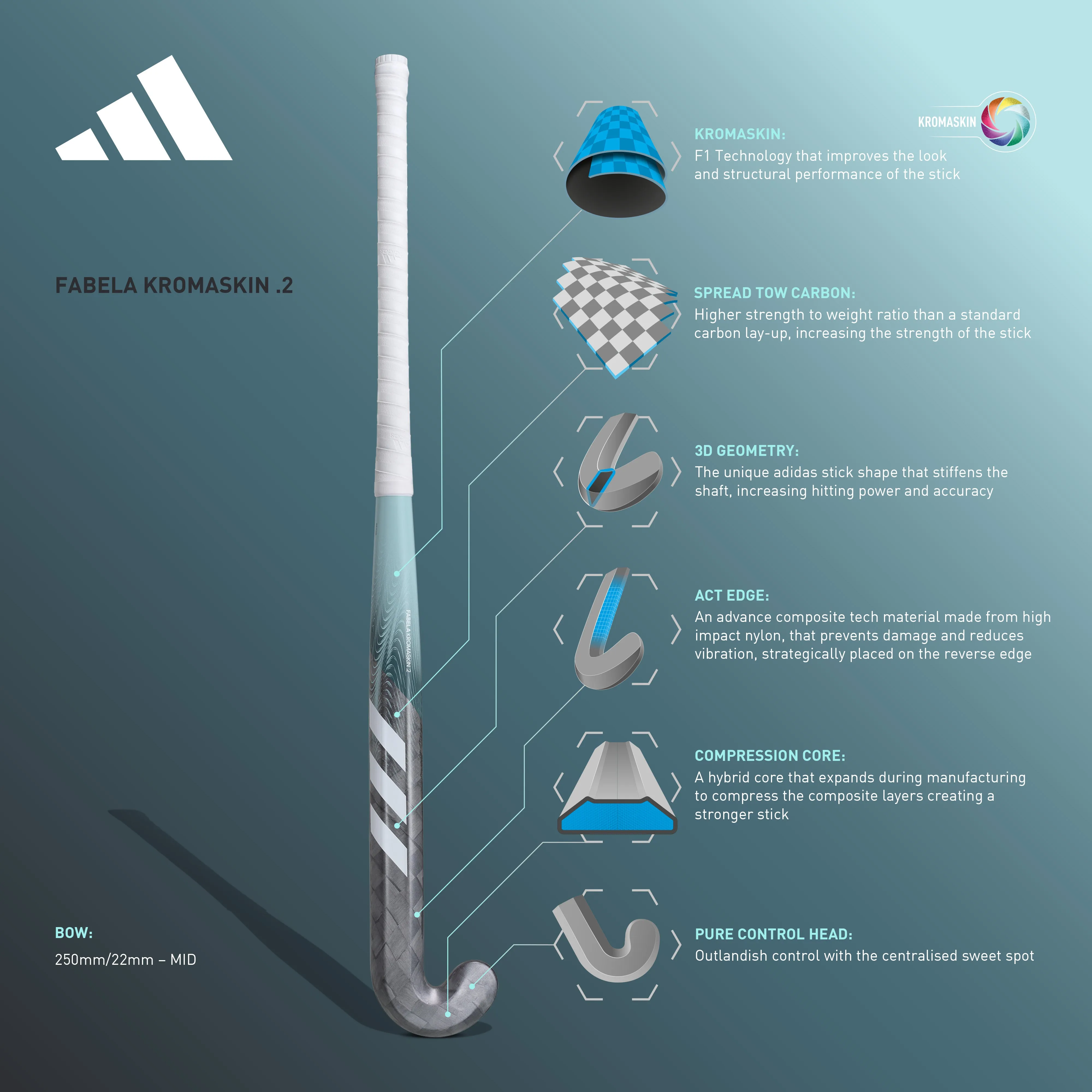 2023 Fabela Kromaskin .2