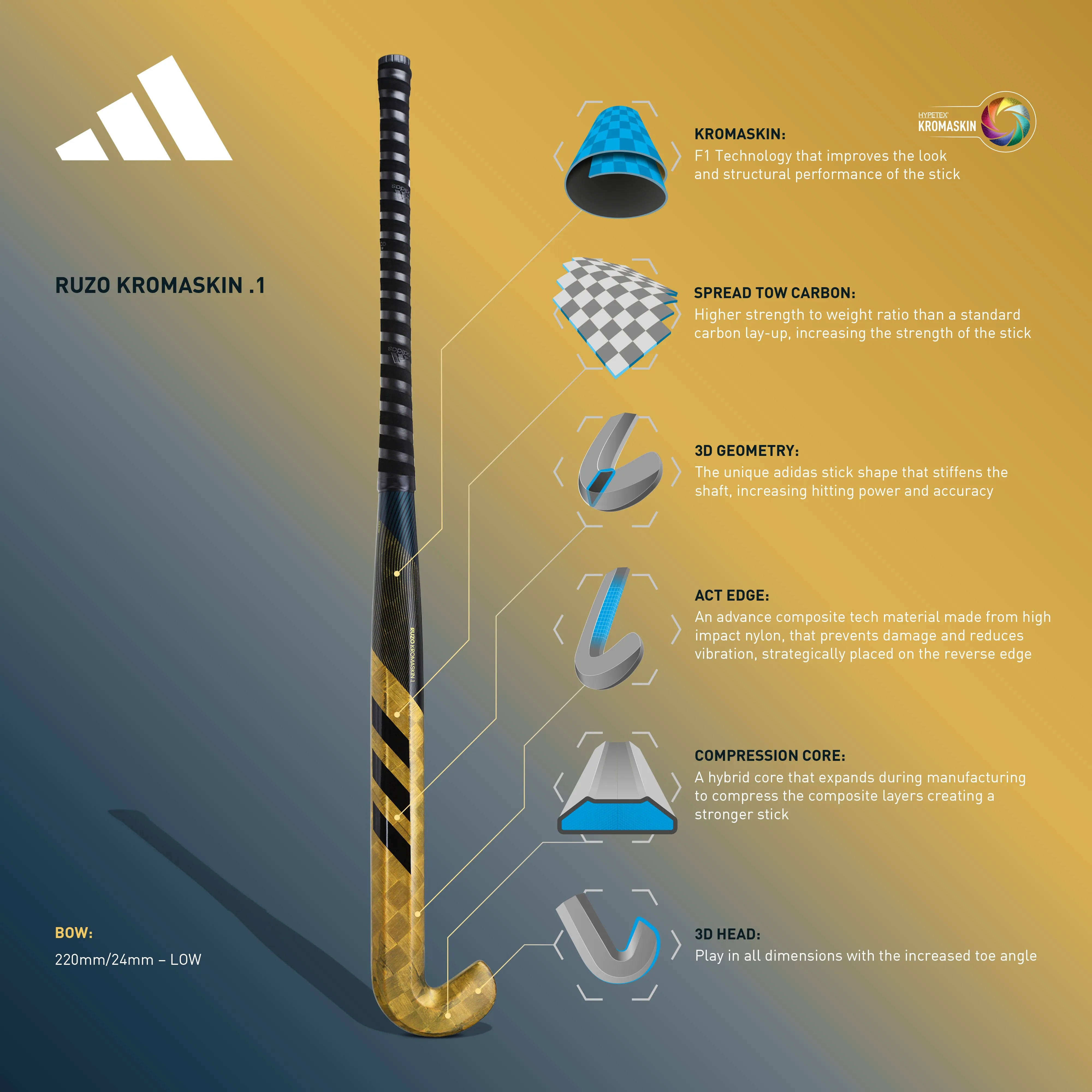 2023 Ruzo Kromaskin .1