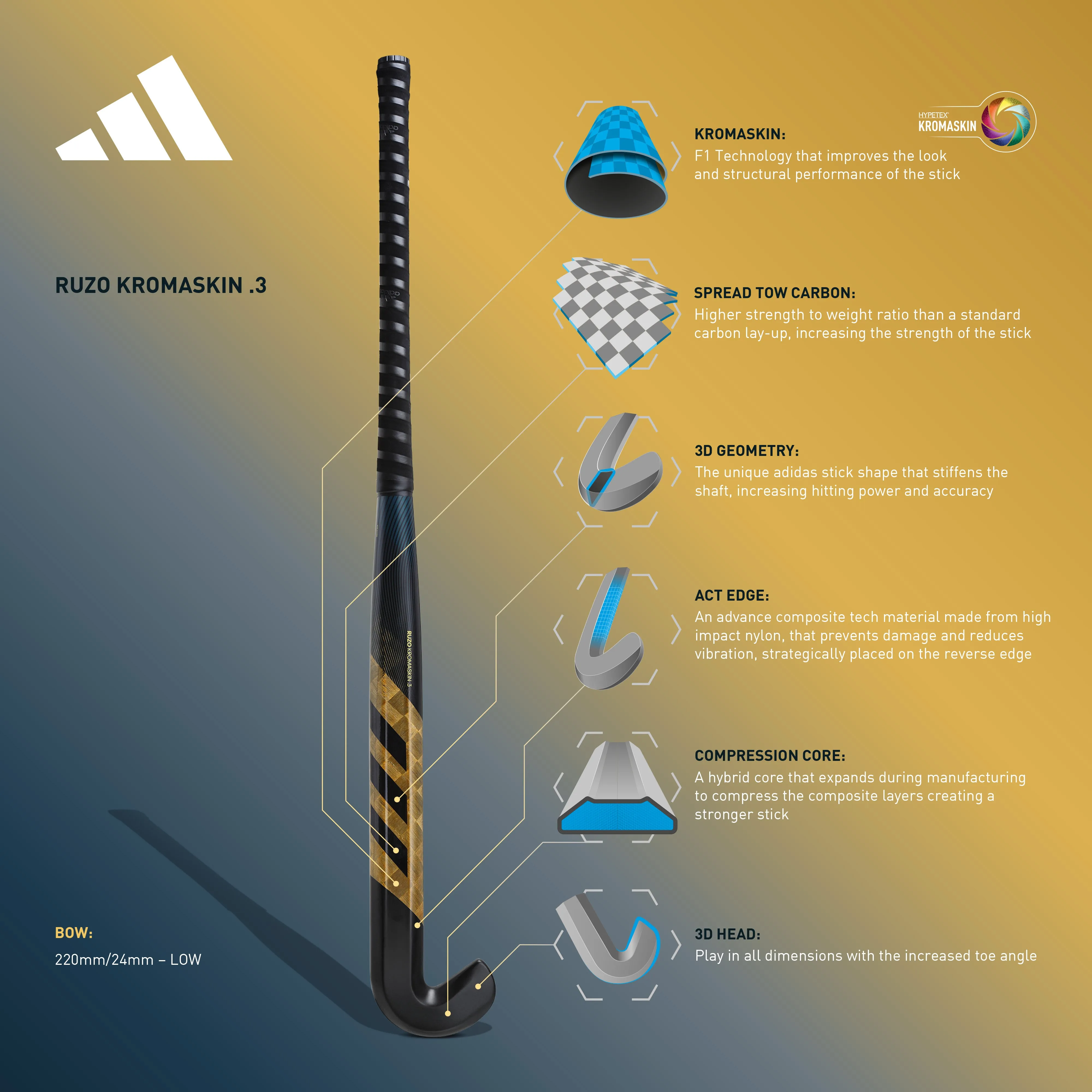 2023 Ruzo Kromaskin .3