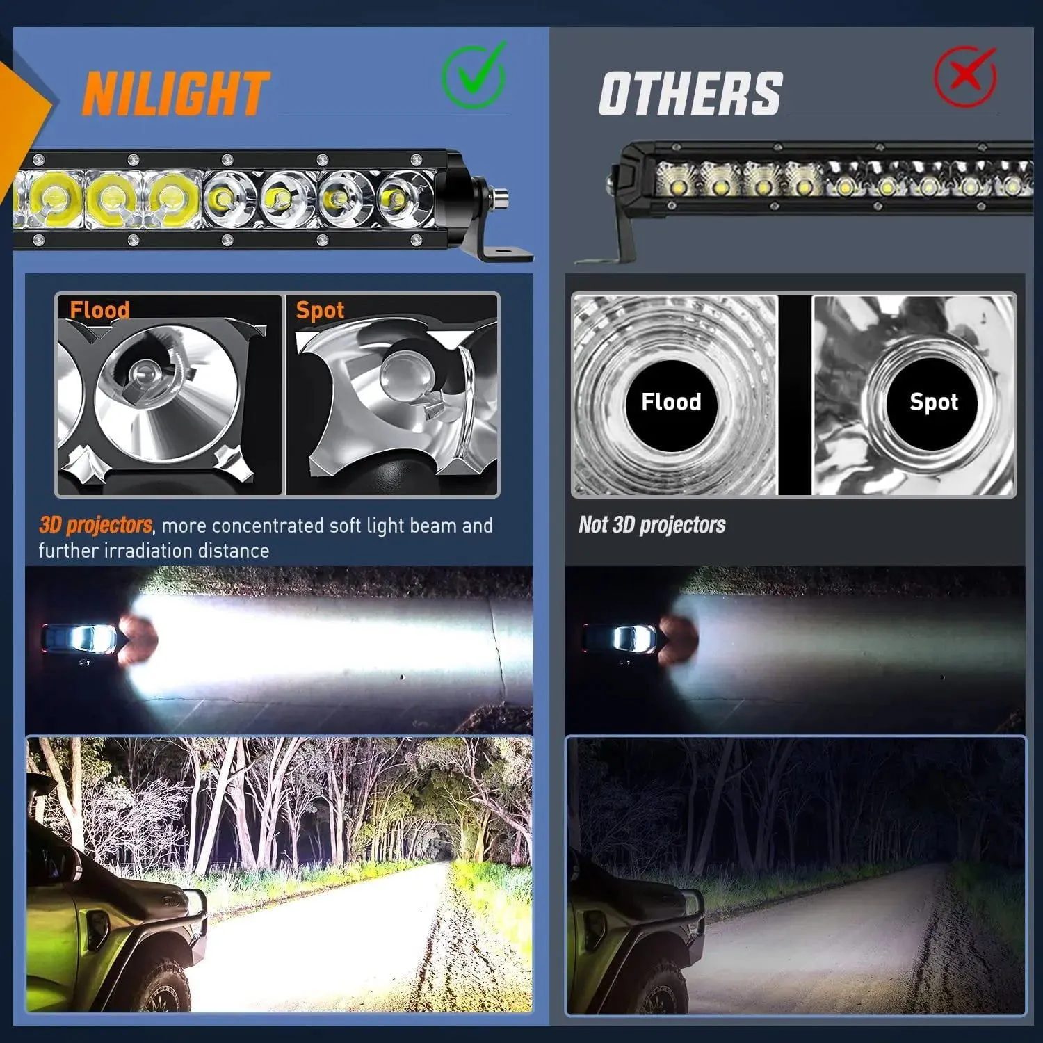 21 Inch 100W Slim Spot Flood Led Light Bar