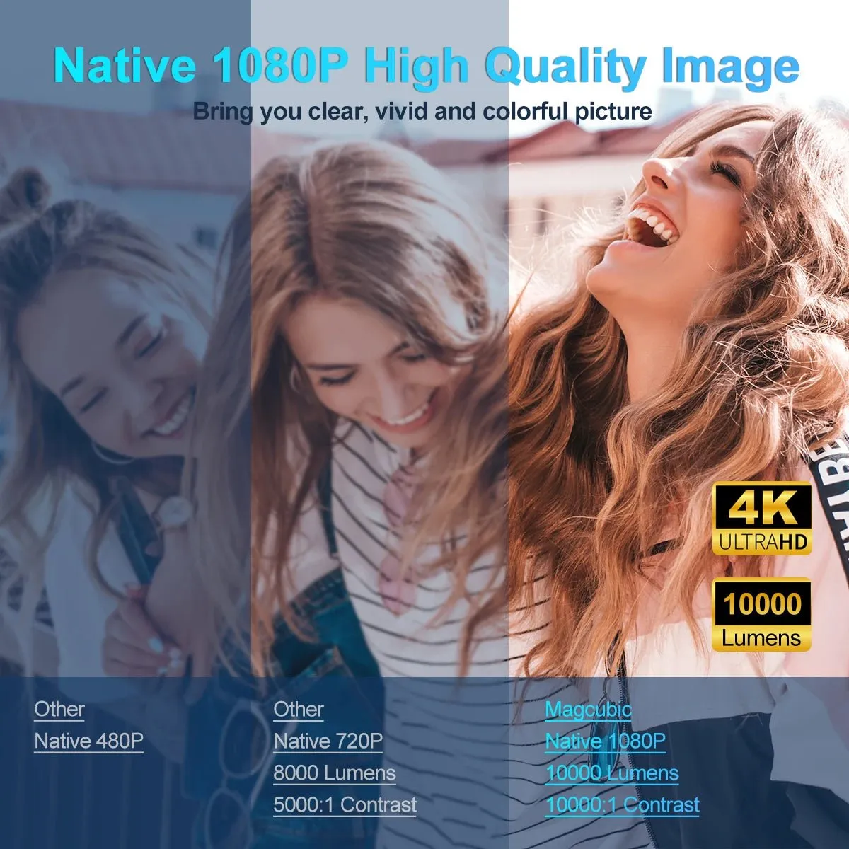 4K Android 11 Projector: 1080P, Wifi6, BT5.0, 390 ANSI, HY300 - Magcubic