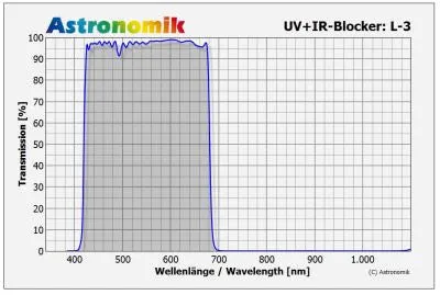 Astronomik L3 UV-IR Blocking Filter - T-Mount