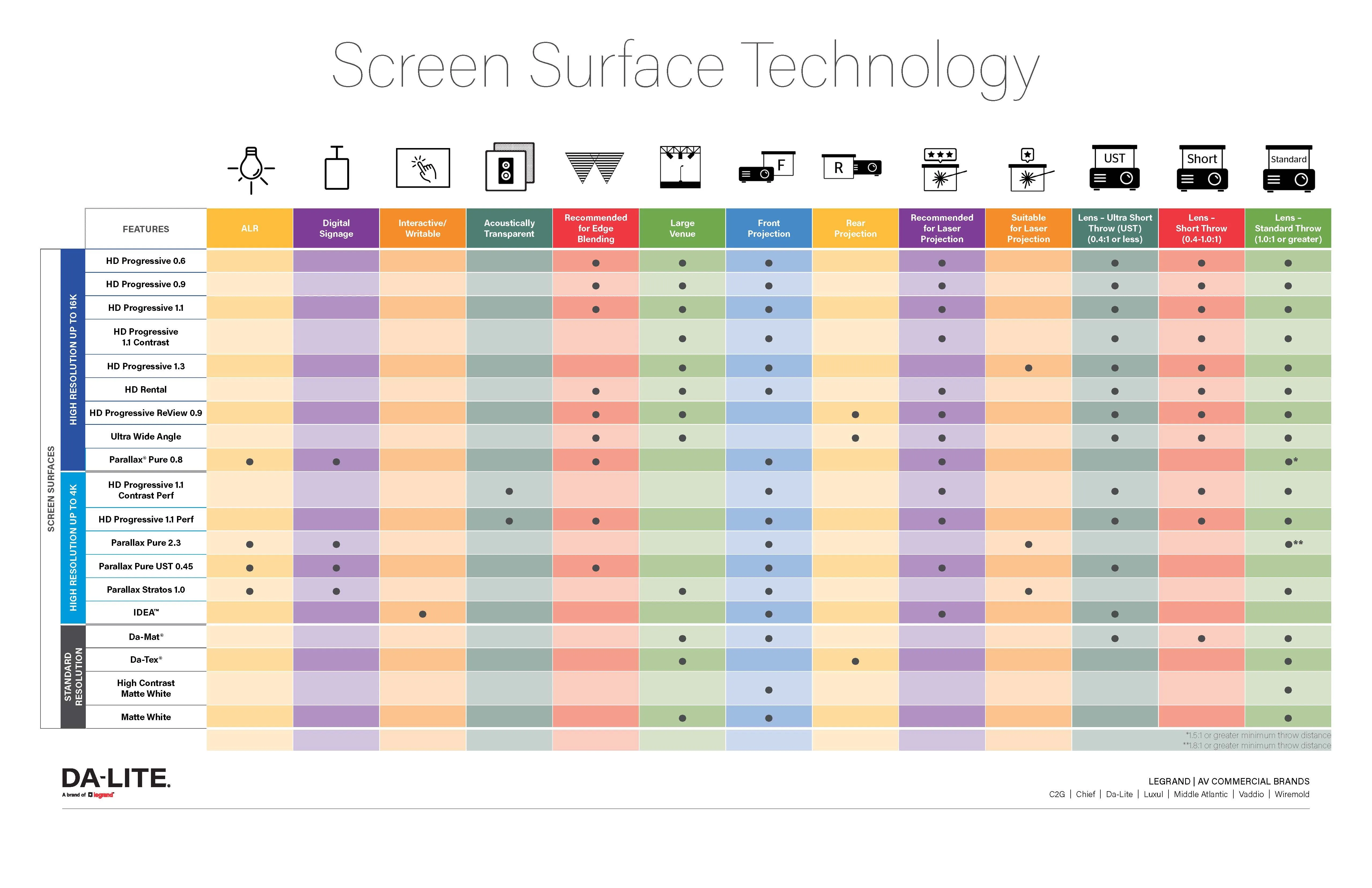 Da-Lite Fast-Fold Deluxe Surface ONLY 69X108 Wide Screen 16:10 63.5 X 102.5 HD Progressive Review 0.9