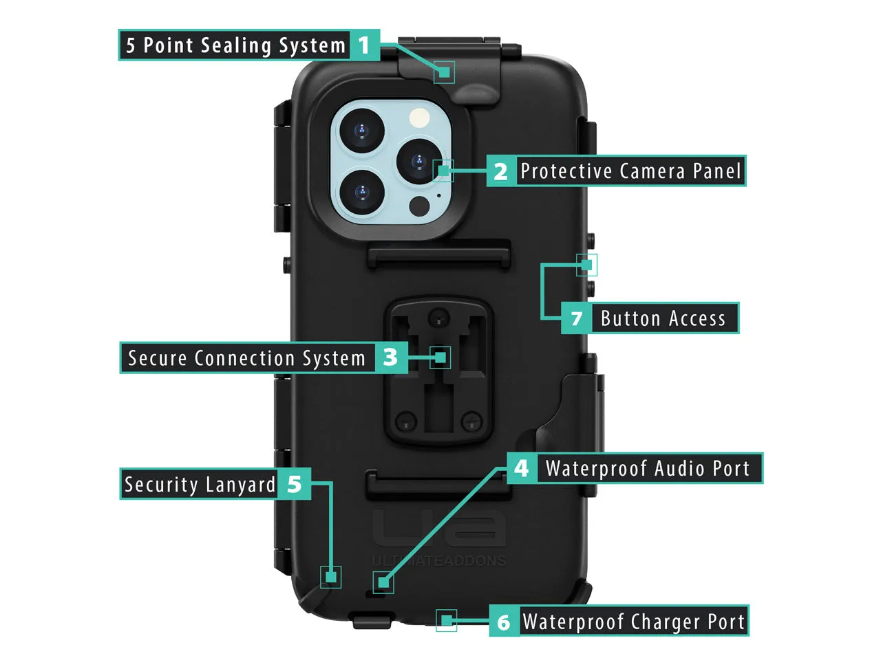 iPhone 13 Series Tough Waterproof Motorcycle Mount Phone Case Kits