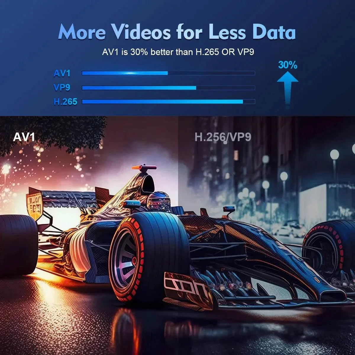 Magcubic  HY300 Pro 4K Home Cinema Indoor/Outdoor Projector