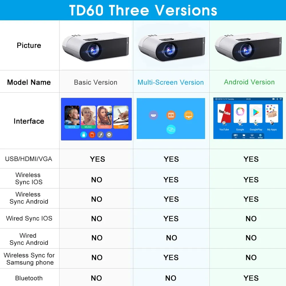 Mini Projector Portable WiFi Android 6.0 Home Cinema for 1080P Video
