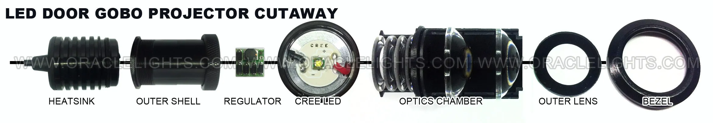 Nissan ORACLE GOBO LED Door Light Projector