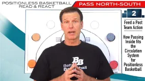 The Read & React Offense: Layer 2